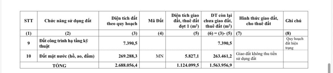 Quyết định giao đất đợt 1 Dự án Khu đô thị mới Tây Bắc Bắc Ninh